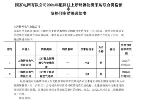 D'éirigh le Shanghai Zi Kai Electric an tAthbhreithniú Cáilíochta Náisiúnta Grid Power a rith!